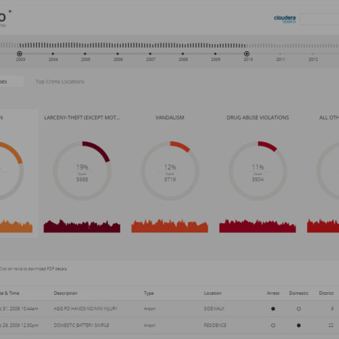 crime-dashboard-example-swiss-data-labs