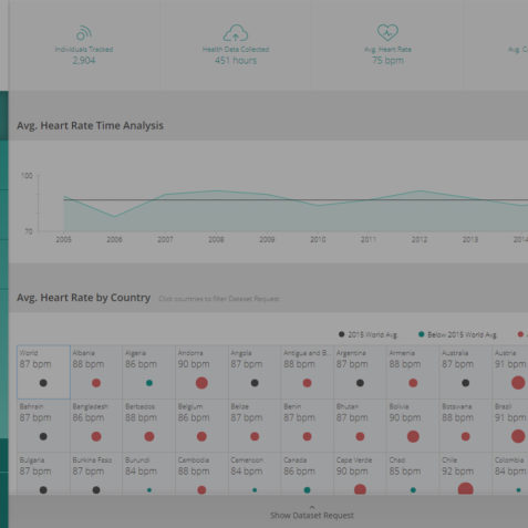 health-dashboard-example-swiss-data-labs