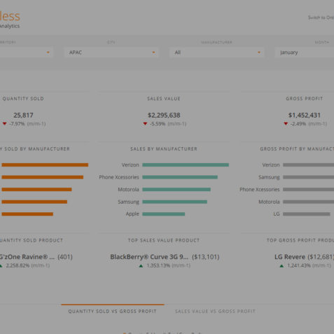 order-management-dashboard-example-swiss-data-labs