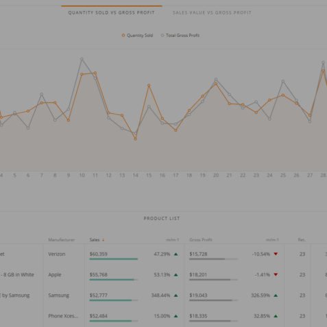 sales-dashboard-example-swiss-data-labs